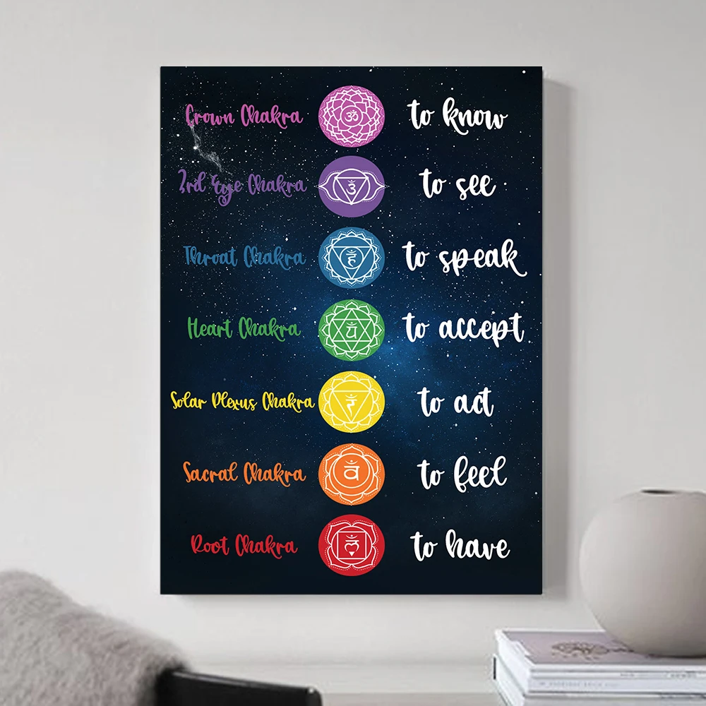 Chakra Poster and Print Wall Art Home Decor Pictures For Living Room Canvas Painting Spiritual Buddha