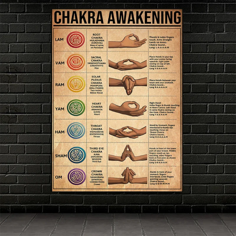 Yoga Chakra Awakening Vintage Print Posters Yoga Hand Movement Canvas Painting Modern Wall Bedside Room Home Pictures Decor