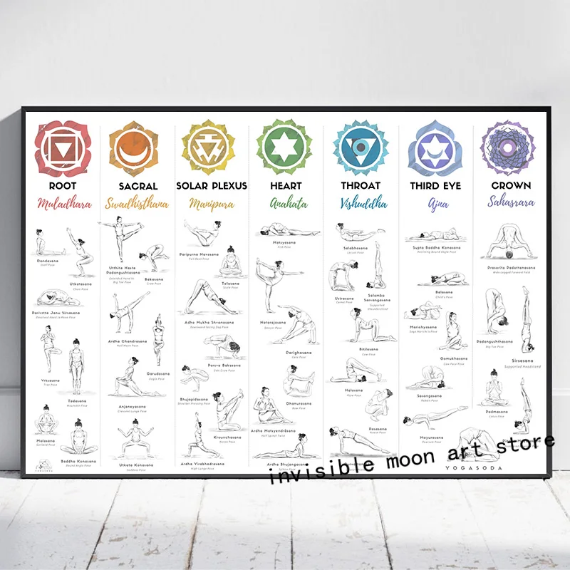 Modern Abstract Style Chakra Yoga Bodybuilding Spa Art Poster Canvas Painting Wall Prints Picture for Yoga Gym Room Home Decor
