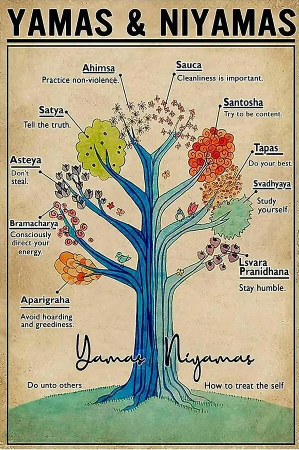 Yoga Yamas And Niyamas Knowledge Tree Art Film Print Silk Poster for Your Home Wall Decor 24x36inch