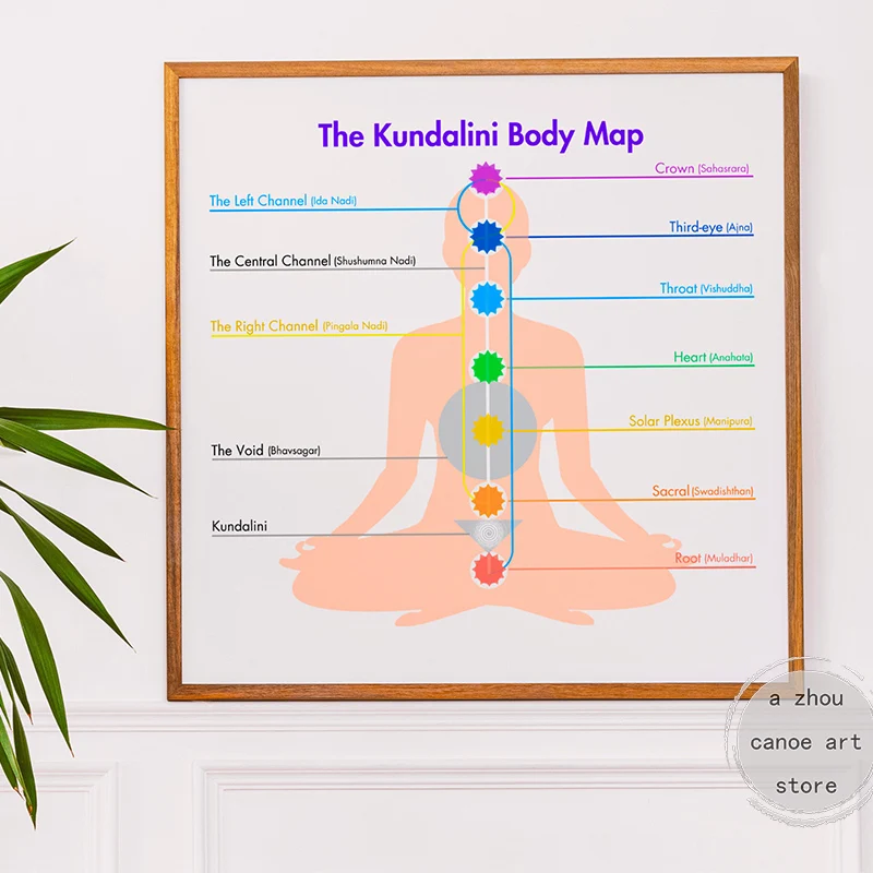 Minimal Chakra Kundalini Body Map Hindu Art Buddhist Art Poster Canvas Painting Wall Prints Picture for Yoga Room Home Decor