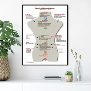 Chakra Chart Poster Reiki Healing Human Body Emotional Energy Medicine Canvas Print Mental Heath Yoga Picture Office Wall Decor