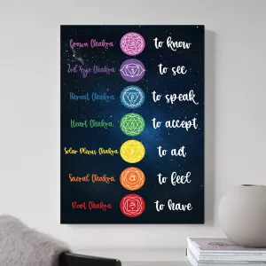 Chakra Poster and Print Wall Art Home Decor Pictures For Living Room Canvas Painting Spiritual Buddha