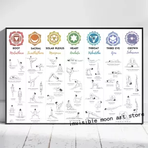 Modern Abstract Style Chakra Yoga Bodybuilding Spa Art Poster Canvas Painting Wall Prints Picture for Yoga Gym Room Home Decor