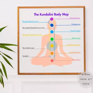 Minimal Chakra Kundalini Body Map Hindu Art Buddhist Art Poster Canvas Painting Wall Prints Picture for Yoga Room Home Decor